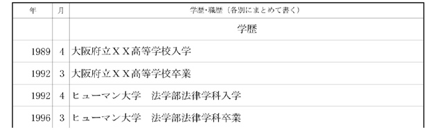 履歴書 職務経歴書の書き方 ヒューマンステージ株式会社